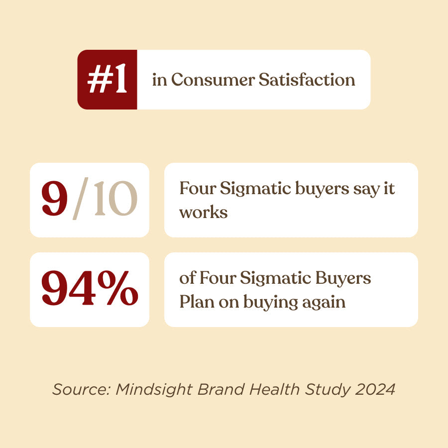 original-mushroom-coffeetm-30-servings-d8 Original_Mushroom_Coffee_-_Consumer_Satisfaction.jpg